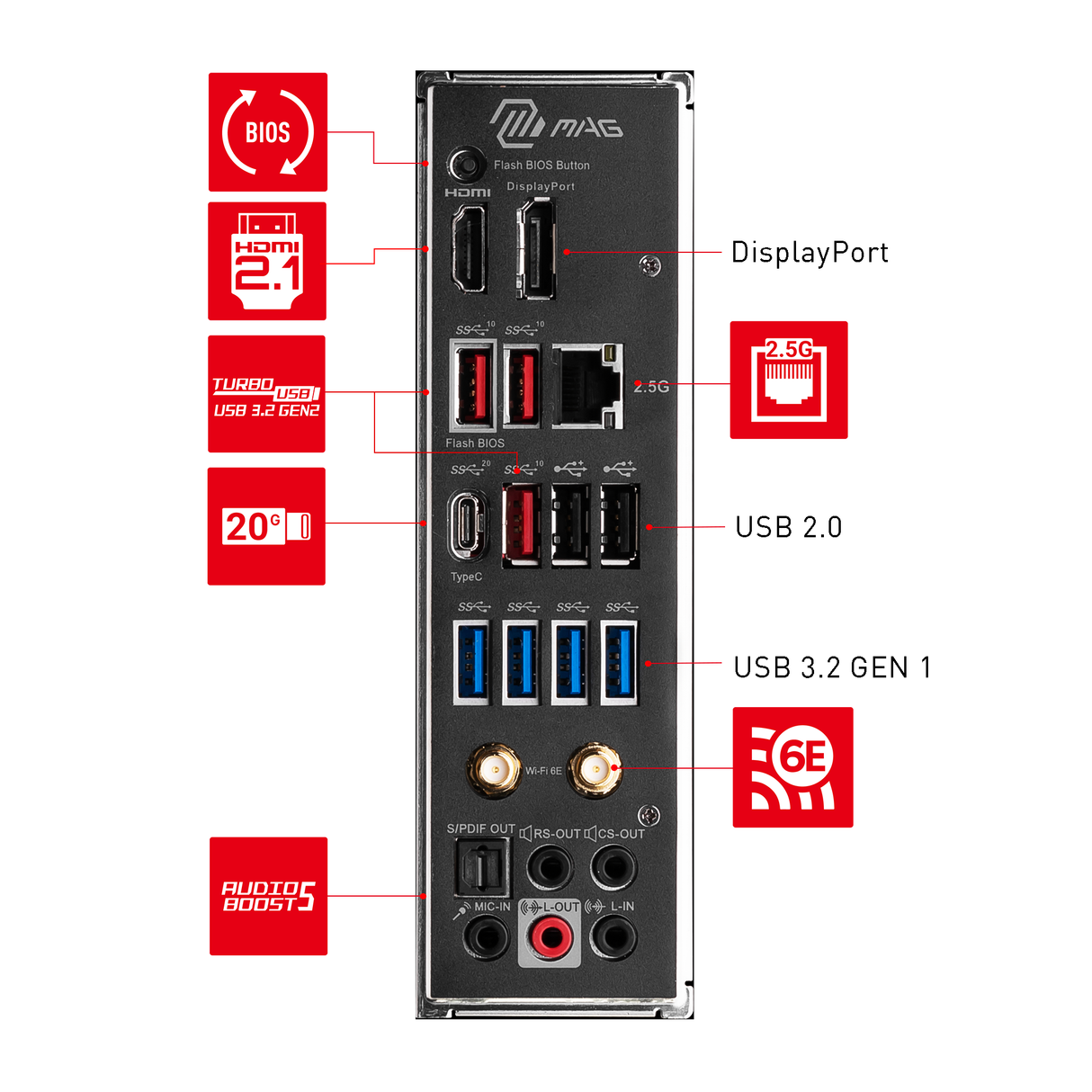 MSI Motherboard MAG B650 TOMAHAWK WIFI - MSI e-Shop | Offiziell von MSI Deutschland